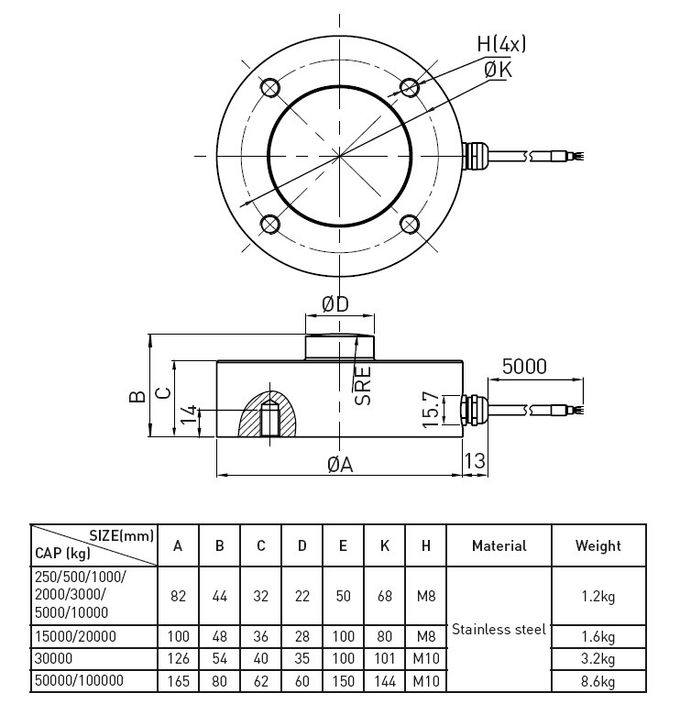 Het elektronische van de het Roestvrije staallading van de Vrachtwagenschaal 100kg Type van de Celcompressie